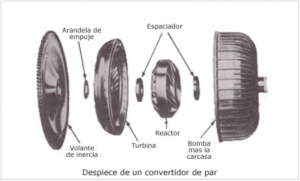 componentes convertidor de par